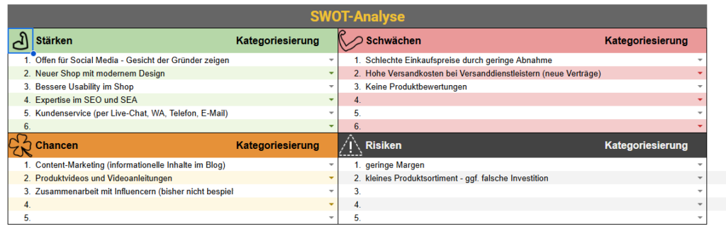 SWOT-Analyse E-Commerce